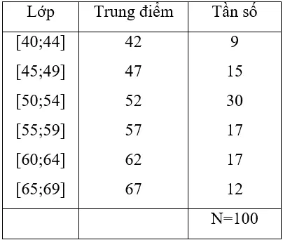 Giải Toán 10 nâng cao | Giải bài tập Toán lớp 10 nâng cao Bai 19 Trang 182 Sgk Dai So 10 Nang Cao 1