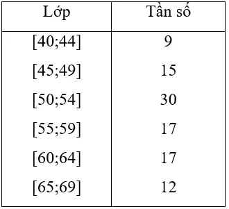 Giải Toán 10 nâng cao | Giải bài tập Toán lớp 10 nâng cao Bai 19 Trang 182 Sgk Dai So 10 Nang Cao