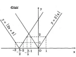 Giải Toán 10 nâng cao | Giải bài tập Toán lớp 10 nâng cao Bai 19 Trang 52 Sgk Dai So 10 Nang Cao