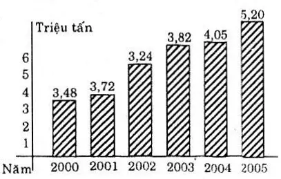 Giải Toán 10 nâng cao | Giải bài tập Toán lớp 10 nâng cao Bai 2 Trang 44 Sgk Dai So 10 Nang Cao