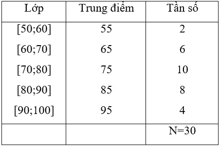 Giải Toán 10 nâng cao | Giải bài tập Toán lớp 10 nâng cao Bai 21 Trang 182 Sgk Dai So 10 Nang Cao 1