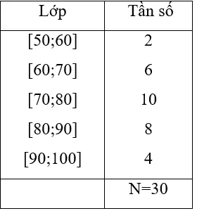 Giải Toán 10 nâng cao | Giải bài tập Toán lớp 10 nâng cao Bai 21 Trang 182 Sgk Dai So 10 Nang Cao