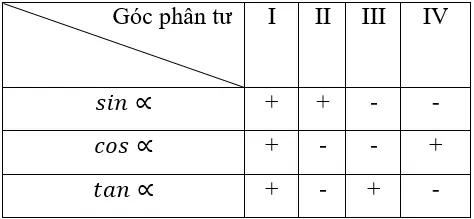 Giải Toán 10 nâng cao | Giải bài tập Toán lớp 10 nâng cao Bai 21 Trang 201 Sgk Dai So 10 Nang Cao