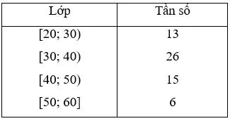 Giải Toán 10 nâng cao | Giải bài tập Toán lớp 10 nâng cao Bai 21 Trang 223 Sgk Dai So 10 Nang Cao