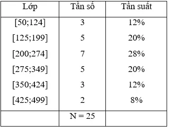 Giải Toán 10 nâng cao | Giải bài tập Toán lớp 10 nâng cao Bai 3 Trang 168 Sgk Dai So 10 Nang Cao