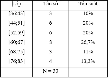 Giải Toán 10 nâng cao | Giải bài tập Toán lớp 10 nâng cao Bai 4 Trang 168 Sgk Dai So 10 Nang Cao