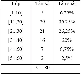 Giải Toán 10 nâng cao | Giải bài tập Toán lớp 10 nâng cao Bai 5 Trang 168 Sgk Dai So 10 Nang Cao 1