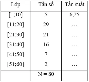 Giải Toán 10 nâng cao | Giải bài tập Toán lớp 10 nâng cao Bai 5 Trang 168 Sgk Dai So 10 Nang Cao