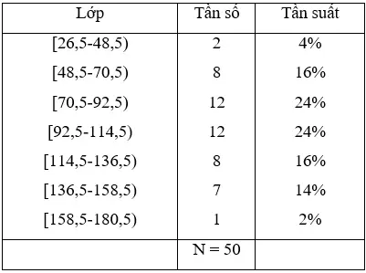 Giải Toán 10 nâng cao | Giải bài tập Toán lớp 10 nâng cao Bai 6 Trang 169 Sgk Dai So 10 Nang Cao