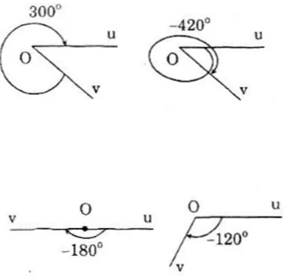 Giải Toán 10 nâng cao | Giải bài tập Toán lớp 10 nâng cao Bai 7 Trang 191 Sgk Dai So 10 Nang Cao 1