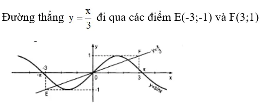 Giải Toán 11 nâng cao | Giải bài tập Toán lớp 11 nâng cao Bai 10 Trang 17 Sgk Dai So Va Giai Tich 11 Nang Cao