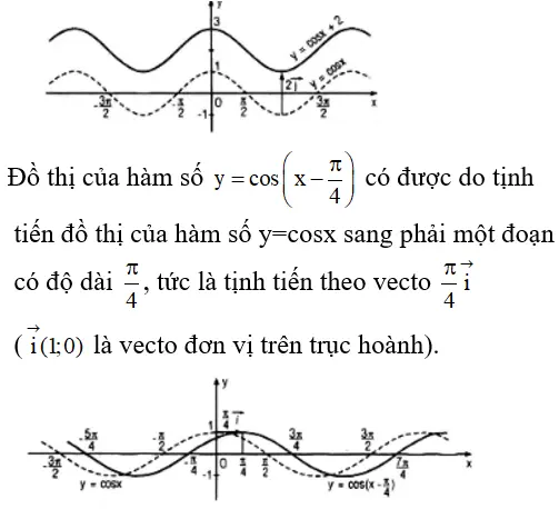 Giải Toán 11 nâng cao | Giải bài tập Toán lớp 11 nâng cao Bai 12 Trang 17 Sgk Dai So Va Giai Tich 11 Nang Cao 1