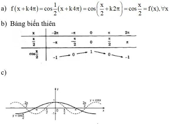 Giải Toán 11 nâng cao | Giải bài tập Toán lớp 11 nâng cao Bai 13 Trang 17 Sgk Dai So Va Giai Tich 11 Nang Cao