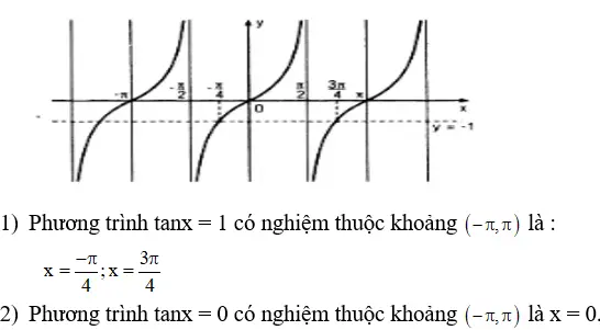 Giải Toán 11 nâng cao | Giải bài tập Toán lớp 11 nâng cao Bai 19 Trang 29 Sgk Dai So Va Giai Tich 11 Nang Cao