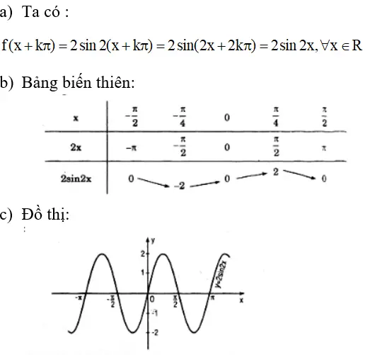 Giải Toán 11 nâng cao | Giải bài tập Toán lớp 11 nâng cao Bai 6 Trang 15 Sgk Dai So Va Giai Tich 11 Nang Cao