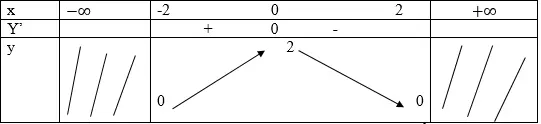 Giải Toán 12 nâng cao | Giải bài tập Toán lớp 12 nâng cao Bai 1 Trang 7 Sgk Giai Tich 12 Nang Cao 6