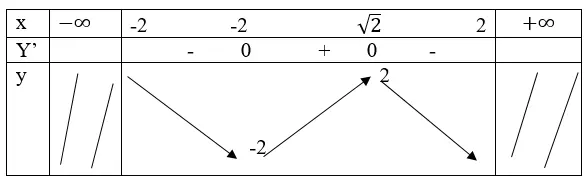 Giải Toán 12 nâng cao | Giải bài tập Toán lớp 12 nâng cao Bai 12 Trang 17 Sgk Giai Tich 12 Nang Cao 2