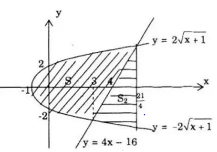 Giải Toán 12 nâng cao | Giải bài tập Toán lớp 12 nâng cao Bai 15 Trang 214 Sgk Giai Tich 12 Nang Cao