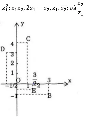 Giải Toán 12 nâng cao | Giải bài tập Toán lớp 12 nâng cao Bai 17 Trang 213 Sgk Giai Tich 12 Nang Cao 1