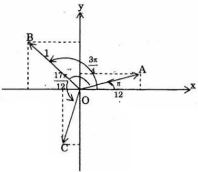 Giải Toán 12 nâng cao | Giải bài tập Toán lớp 12 nâng cao Bai 31 Trang 206 Sgk Giai Tich 12 Nang Cao 4