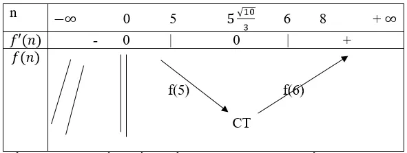 Giải Toán 12 nâng cao | Giải bài tập Toán lớp 12 nâng cao Bai 4 Trang 212 Sgk Giai Tich 12 Nang Cao 1