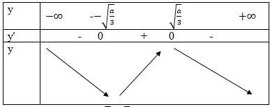 Giải Toán 12 nâng cao | Giải bài tập Toán lớp 12 nâng cao Bai 4 Trang 8 Sgk Giai Tich 12 Nang Cao 1