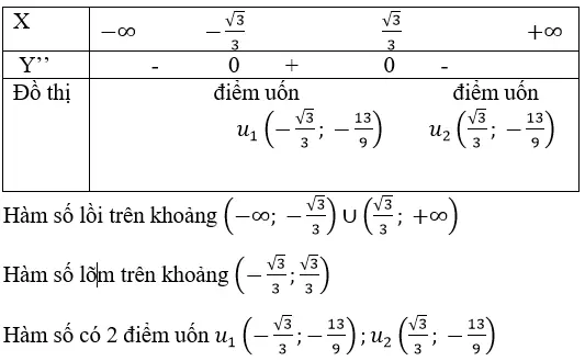 Giải Toán 12 nâng cao | Giải bài tập Toán lớp 12 nâng cao Bai 43 Trang 44 Sgk Giai Tich 12 Nang Cao 3