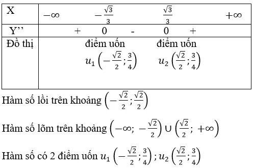 Giải Toán 12 nâng cao | Giải bài tập Toán lớp 12 nâng cao Bai 44 Trang 44 Sgk Giai Tich 12 Nang Cao 1