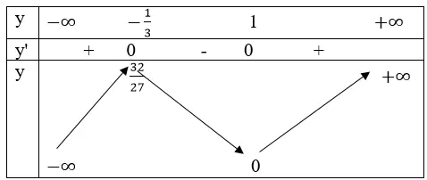 Giải Toán 12 nâng cao | Giải bài tập Toán lớp 12 nâng cao Bai 46 Trang 44 Sgk Giai Tich 12 Nang Cao 3