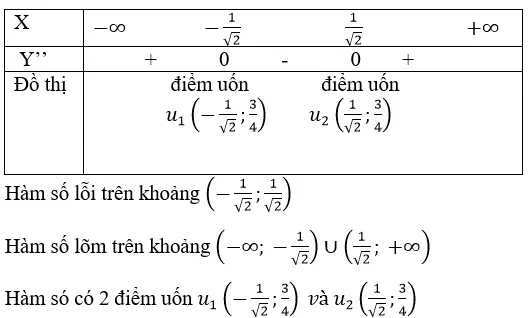 Giải Toán 12 nâng cao | Giải bài tập Toán lớp 12 nâng cao Bai 47 Trang 45 Sgk Giai Tich 12 Nang Cao 1