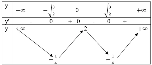 Giải Toán 12 nâng cao | Giải bài tập Toán lớp 12 nâng cao Bai 47 Trang 45 Sgk Giai Tich 12 Nang Cao 2