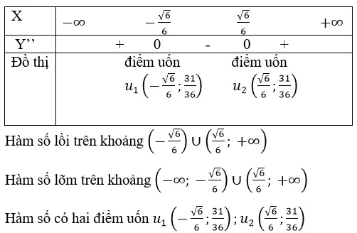 Giải Toán 12 nâng cao | Giải bài tập Toán lớp 12 nâng cao Bai 48 Trang 45 Sgk Giai Tich 12 Nang Cao 2