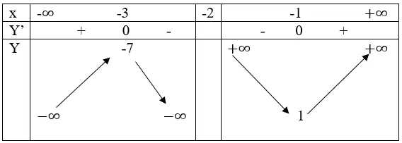 Giải Toán 12 nâng cao | Giải bài tập Toán lớp 12 nâng cao Bai 51 Trang 49 Sgk Giai Tich 12 Nang Cao 5