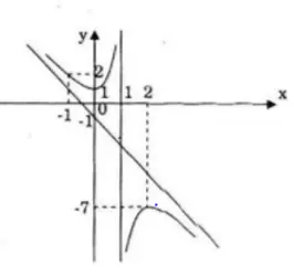 Giải Toán 12 nâng cao | Giải bài tập Toán lớp 12 nâng cao Bai 52 Trang 50 Sgk Giai Tich 12 Nang Cao 7