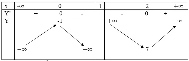 Giải Toán 12 nâng cao | Giải bài tập Toán lớp 12 nâng cao Bai 65 Trang 58 Sgk Giai Tich 12 Nang Cao 4