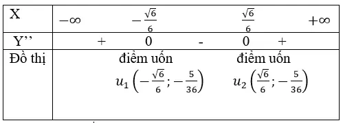 Giải Toán 12 nâng cao | Giải bài tập Toán lớp 12 nâng cao Bai 76 Trang 63 Sgk Giai Tich 12 Nang Cao 2