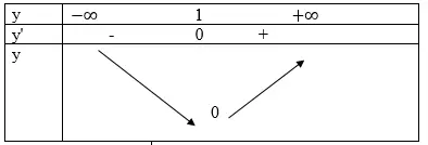 Giải Toán 12 nâng cao | Giải bài tập Toán lớp 12 nâng cao Bai 8 Trang 8 Sgk Giai Tich 12 Nang Cao 1