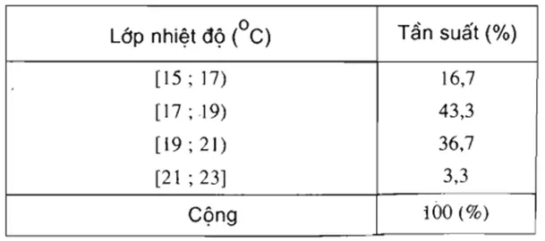 Giải bài tập Toán 10 | Giải Toán lớp 10 Tra Loi Cau Hoi Toan 10 Dai So Bai 4 Trang 126 1