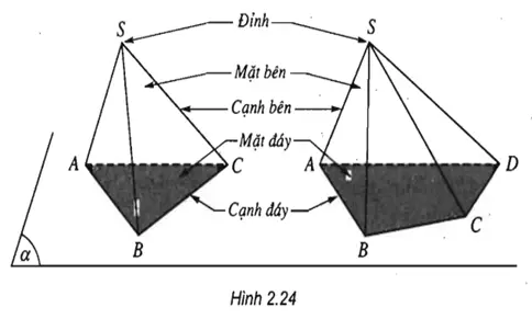 Giải bài tập Toán 11 | Giải Toán lớp 11 Tra Loi Cau Hoi Toan 11 Hinh Hoc Bai 1 Trang 52