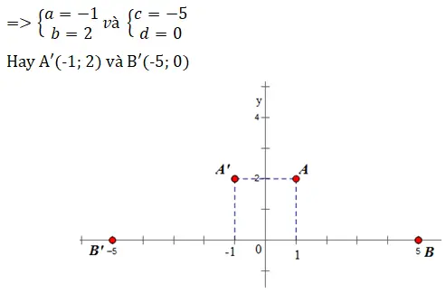 Giải bài tập Toán 11 | Giải Toán lớp 11 Tra Loi Cau Hoi Toan 11 Hinh Hoc Bai 3 Trang 10 1