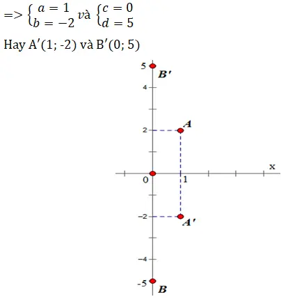 Giải bài tập Toán 11 | Giải Toán lớp 11 Tra Loi Cau Hoi Toan 11 Hinh Hoc Bai 3 Trang 9 2