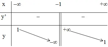 Giải bài 11 trang 46 sgk Giải tích 12 | Để học tốt Toán 12 Bai 11 Trang 46 Sgk Giai Tich 12 16