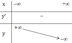 Giải bài 4 trang 78 sgk Giải tích 12 | Để học tốt Toán 12 Bai 4 Trang 78 Sgk Giai Tich 12 10