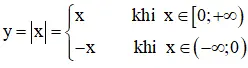 Giải bài 5 trang 24 sgk Giải tích 12 | Để học tốt Toán 12 Bai 5 Trang 24 Sgk Giai Tich 12 12