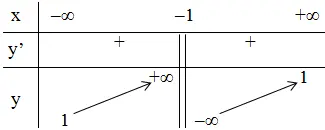 Giải bài 6 trang 44 sgk Giải tích 12 | Để học tốt Toán 12 Bai 6 Trang 44 Sgk Giai Tich 12 19