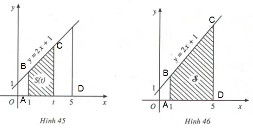 Giải bài tập Toán 12 | Giải Toán lớp 12 Tra Loi Cau Hoi Toan 12 Giai Tich Bai 2 Trang 101 1