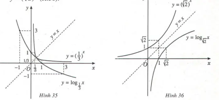 Giải bài tập Toán 12 | Giải Toán lớp 12 Tra Loi Cau Hoi Toan 12 Giai Tich Bai 4 Trang 77