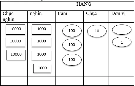 Giải bài 1 trang 140 sgk Toán 3 | Để học tốt Toán 3 Bai 1 Trang 140 Sgk Toan 3 1