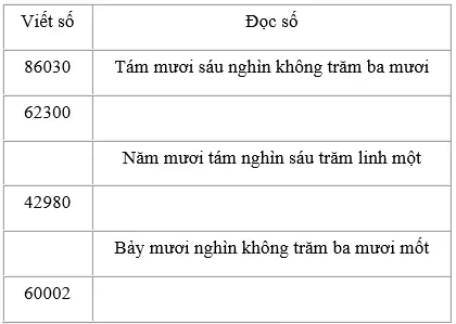 Giải bài 1 trang 143 sgk Toán 3 | Để học tốt Toán 3 Bai 1 Trang 143 Sgk Toan 3