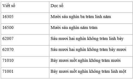 Giải bài 1 trang 145 sgk Toán 3 | Để học tốt Toán 3 Bai 1 Trang 145 Sgk Toan 3 1